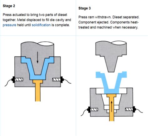 sheet metal squeeze operations